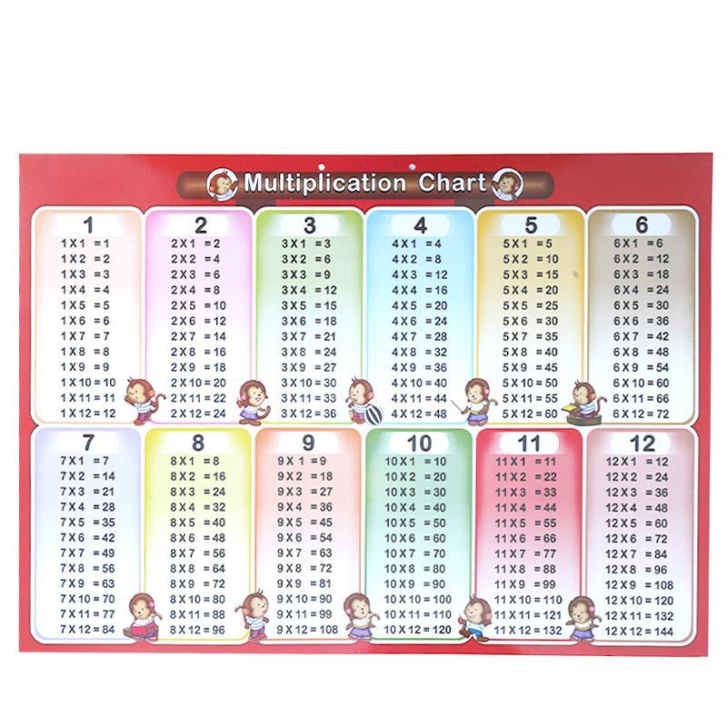 Multiplication Chart  