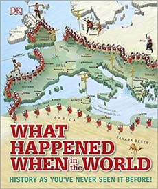 What Happened When in The World