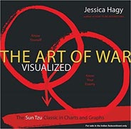 The Art of War Visualized